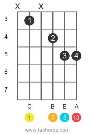 C maj13 position 16 guitar chord diagram