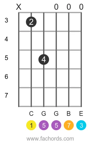 C maj7 position 11 guitar chord diagram