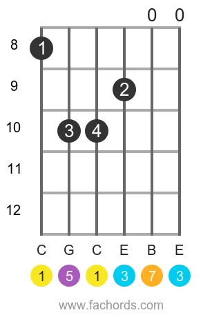 C maj7 position 7 guitar chord diagram