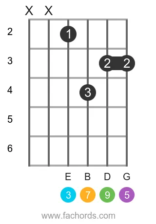 C maj9 position 8 guitar chord diagram