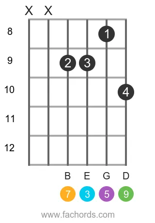 C maj9 position 9 guitar chord diagram