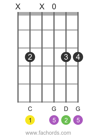 csus2 guitar chord