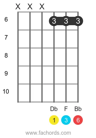 Db 6 position 7 guitar chord diagram