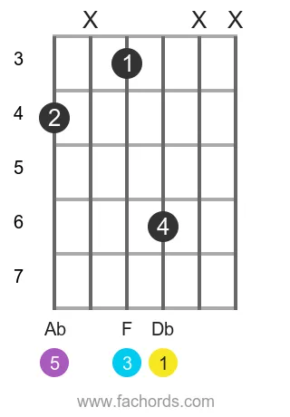 Db maj position 14 guitar chord diagram
