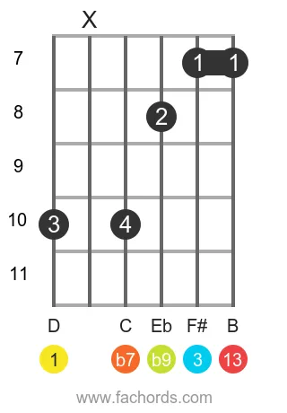 D 13(b9) position 4 guitar chord diagram