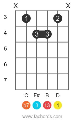 D 13 position 17 guitar chord diagram