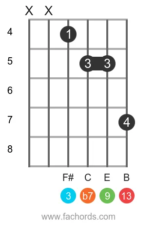 D 13 position 18 guitar chord diagram