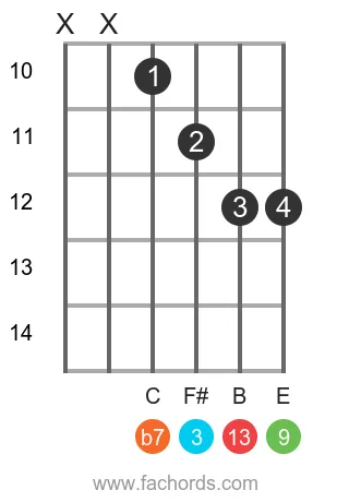 D 13 position 22 guitar chord diagram