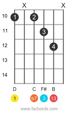 D 13 position 4 guitar chord diagram