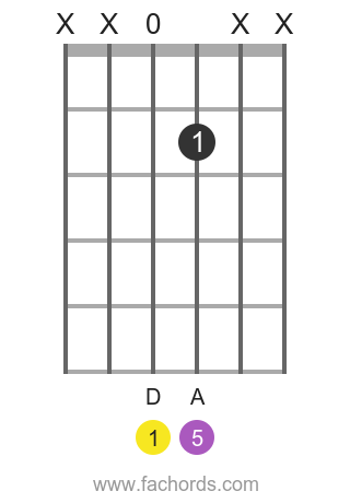 chord d5