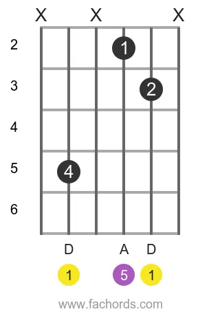 D 5 position 9 guitar chord diagram