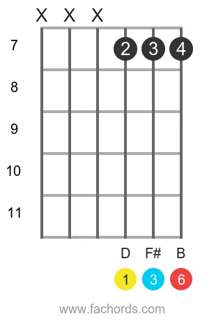 D 6 position 8 guitar chord diagram