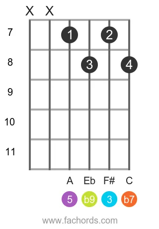 D 7(b9) position 18 guitar chord diagram