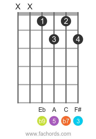 D 7(b9) position 8 guitar chord diagram