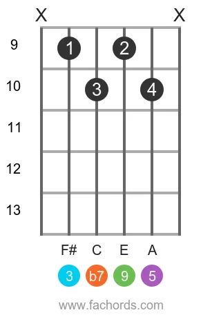 D 9 position 12 guitar chord diagram