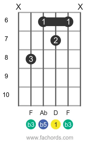 D dim position 25 guitar chord diagram