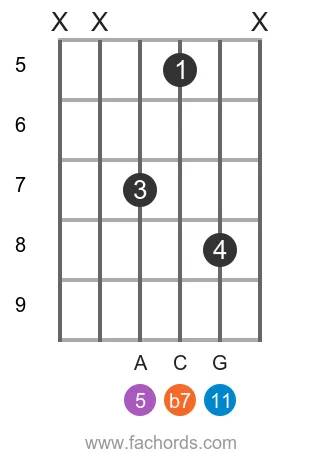 D m11 position 15 guitar chord diagram