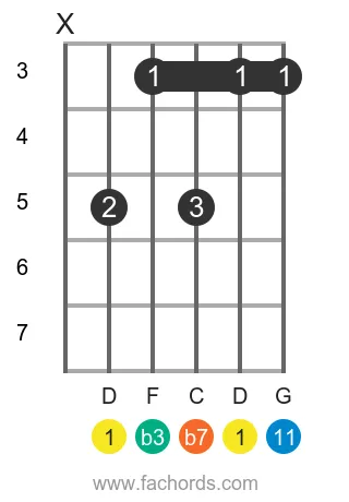D m11 position 16 guitar chord diagram