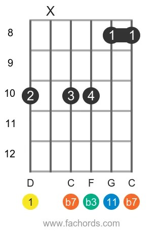 D m11 position 18 guitar chord diagram