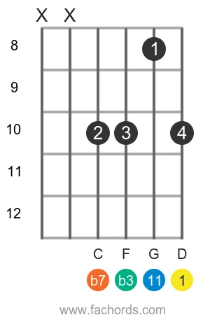 D m11 position 3 guitar chord diagram