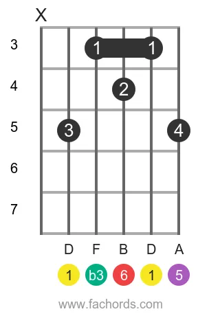 D m6 position 10 guitar chord diagram