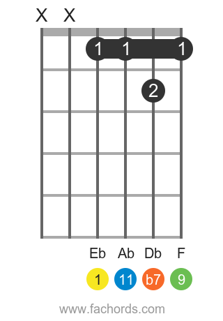 Eb 11 position 1 guitar chord diagram