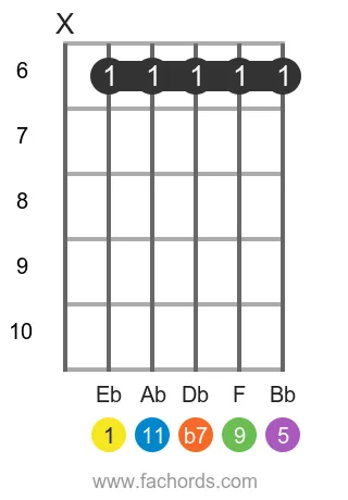 Eb 11 position 2 guitar chord diagram