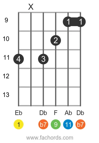 Eb 11 position 3 guitar chord diagram
