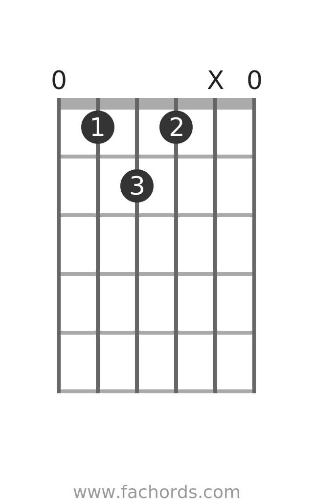 guitar chord diagram for the Eb 5 chord