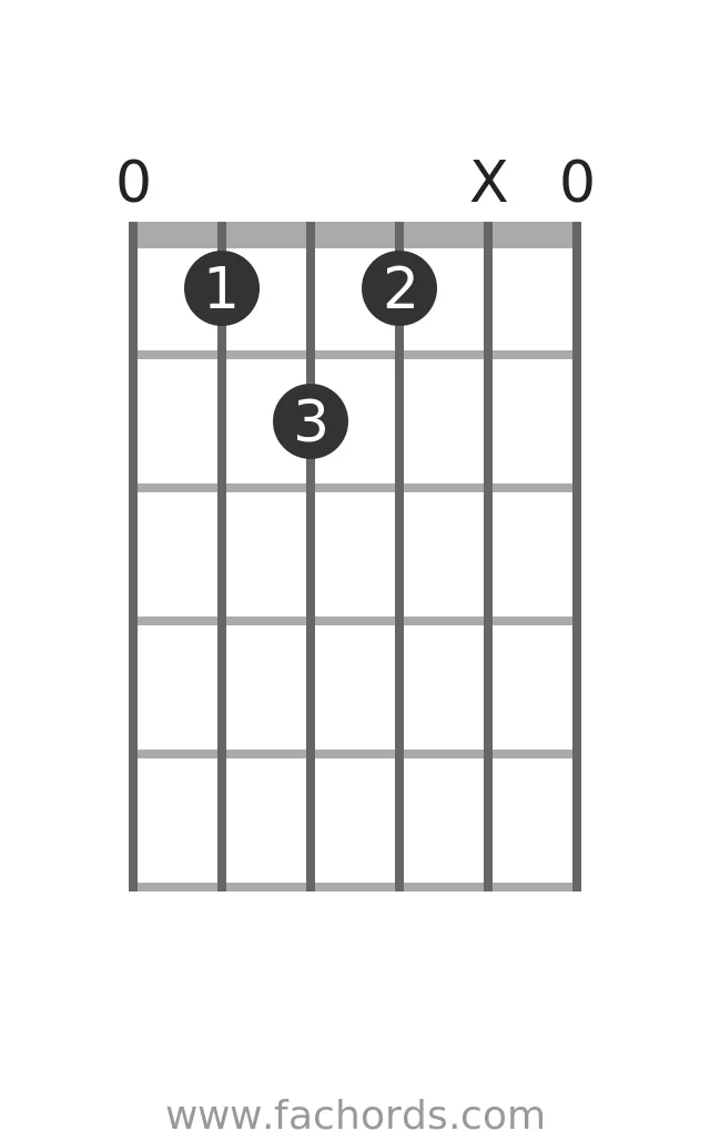 guitar chord diagram for the Eb 5 chord
