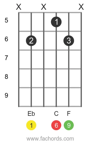 Eb 6/9 position 5 guitar chord diagram