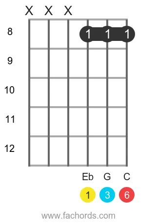 Eb 6 position 4 guitar chord diagram