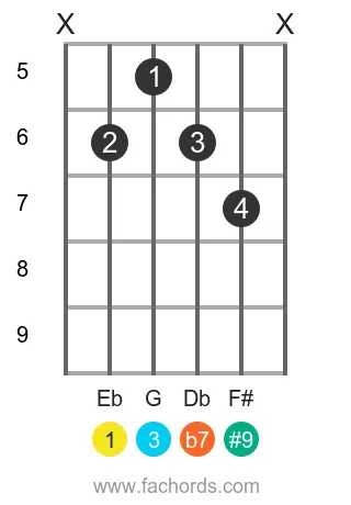 Eb 7(#9) position 2 guitar chord diagram