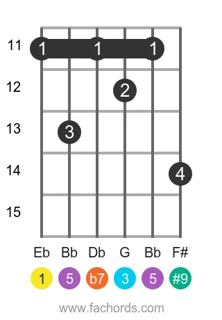Eb 7(#9) position 3 guitar chord diagram