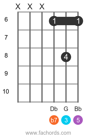 guitar chords e flat