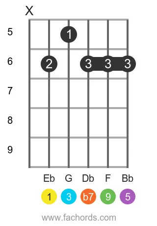Eb 9 position 4 guitar chord diagram