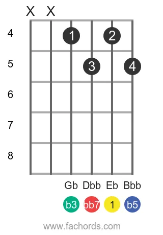 Eb dim7 position 8 guitar chord diagram