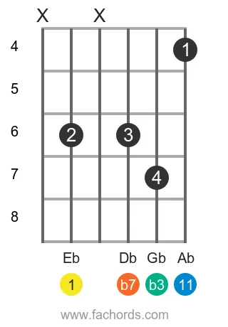 Eb m11 position 2 guitar chord diagram