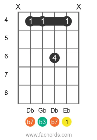 Eb m7 position 9 guitar chord diagram