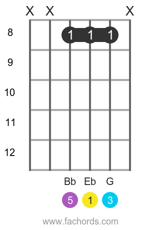 E flat deals guitar chord easy