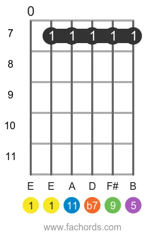 E 11 position 2 guitar chord diagram