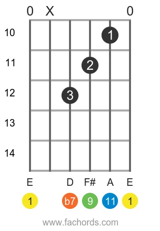 E 11 position 3 guitar chord diagram