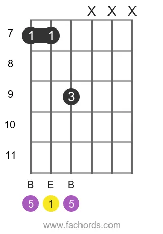 E 5 position 15 guitar chord diagram