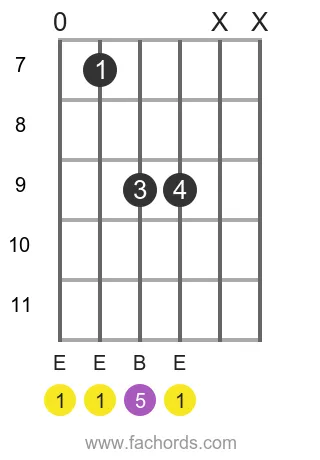 E 5 position 8 guitar chord diagram
