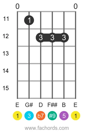 E 7(#9) position 3 guitar chord diagram
