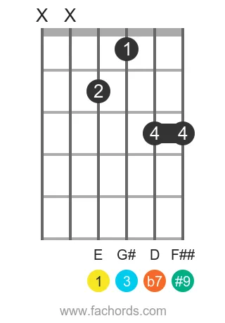 E 7(#9) position 6 guitar chord diagram