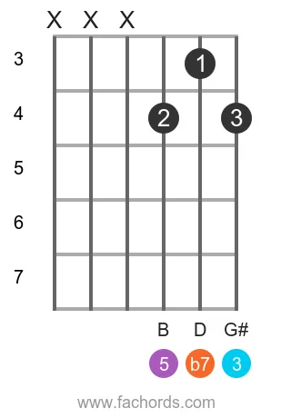 E 7 position 10 guitar chord diagram