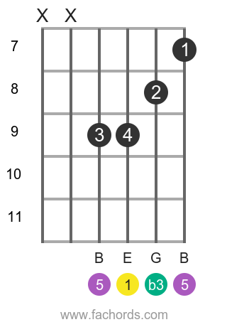 guitar chords em