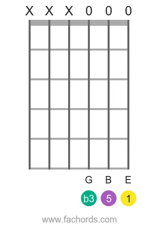 E minor guitar chord super easy version