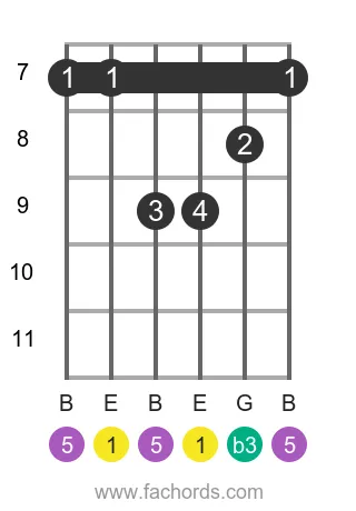 E m position 20 guitar chord diagram